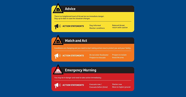 WARNING SYSTEM