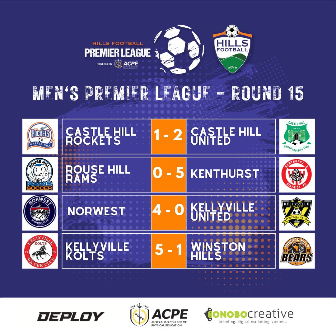 Hills Football Mens Premier League Round 15 Results