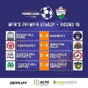 Hills Football Men's Premier League Round 18 Results 15 - 16 July 2023