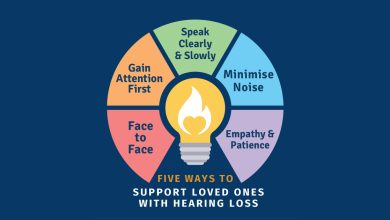 Helping Your Loved One With Hearing Loss Tips For Better Communication