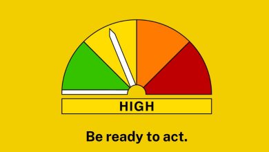 Fire Danger Rating for Greater Sydney 7 October