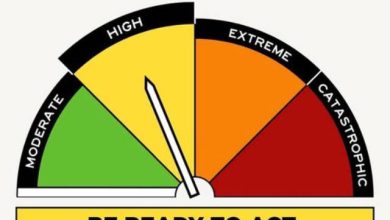 High Fire Danger Rating for Greater Sydney 11 October